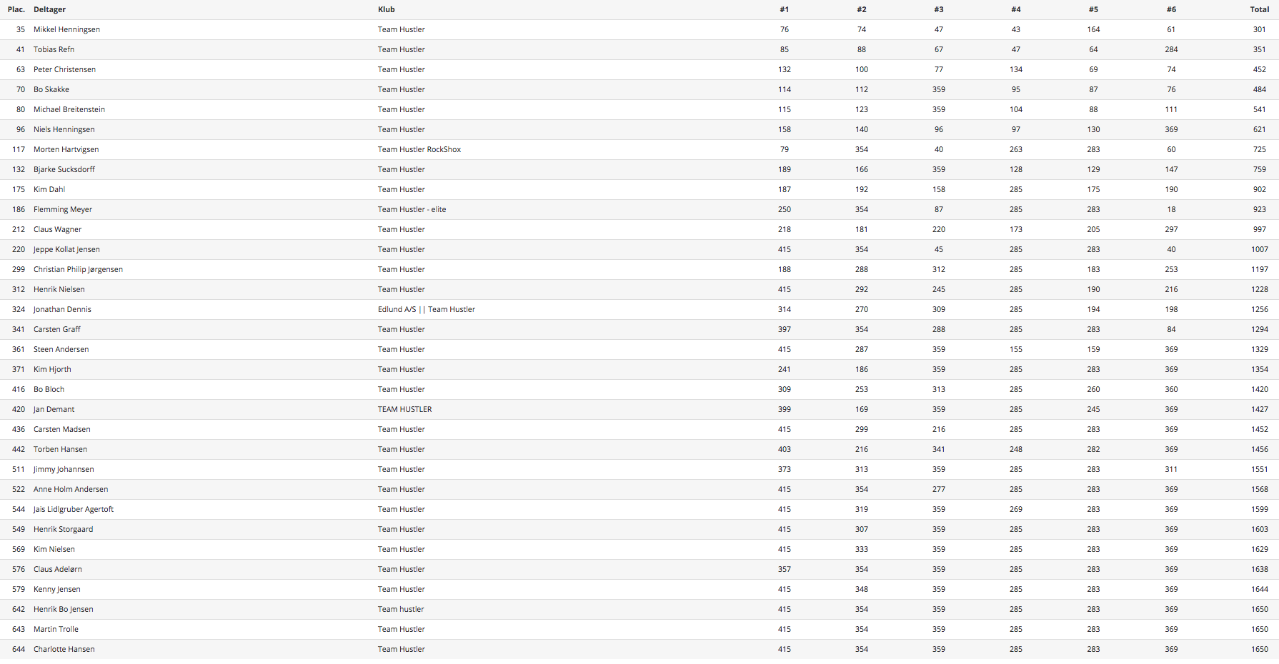 Skærmbillede 2018-09-16 kl. 20.25.59.png