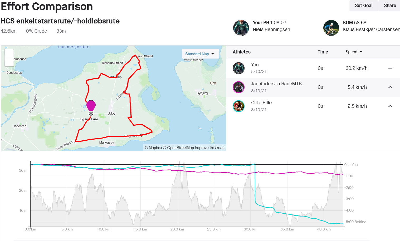 Screenshot 2021-08-11 at 17-44-49 Strava Effort Comparison HCS enkeltstartsrute -holdløbsrute.png